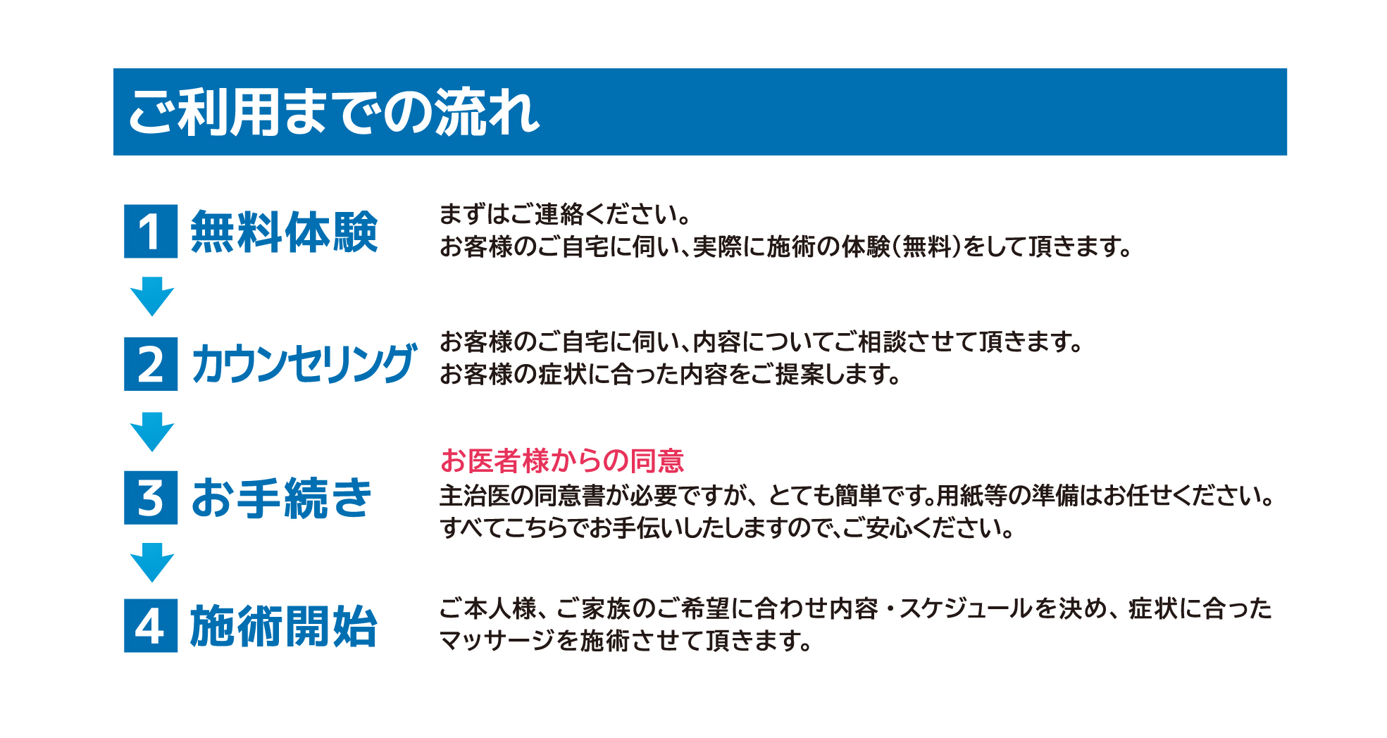 川崎市の訪問マッサージサービス